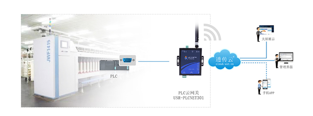 PLC云网关 赋能电线电缆行业，开启云端制造新篇章